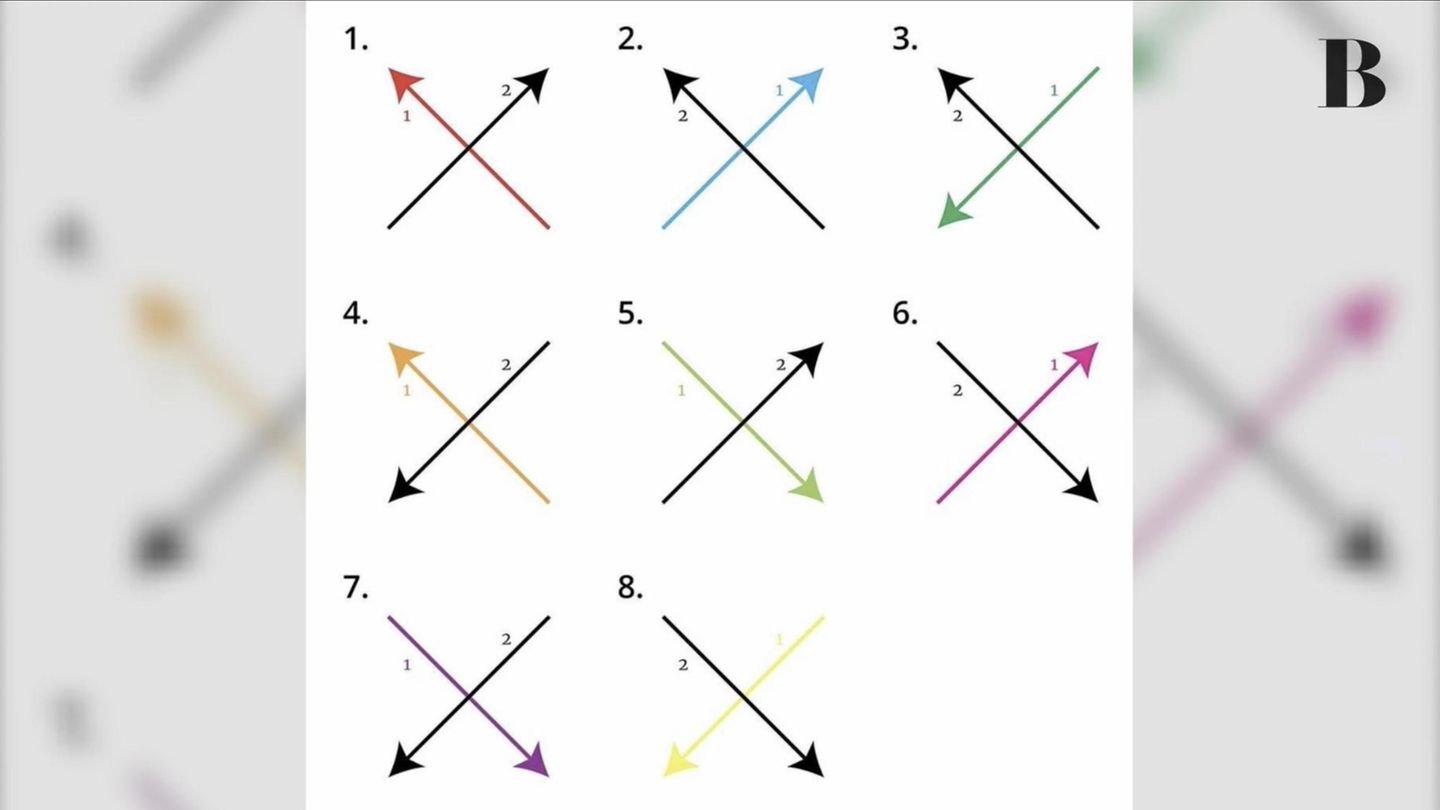 x-persoenlichkeitstest